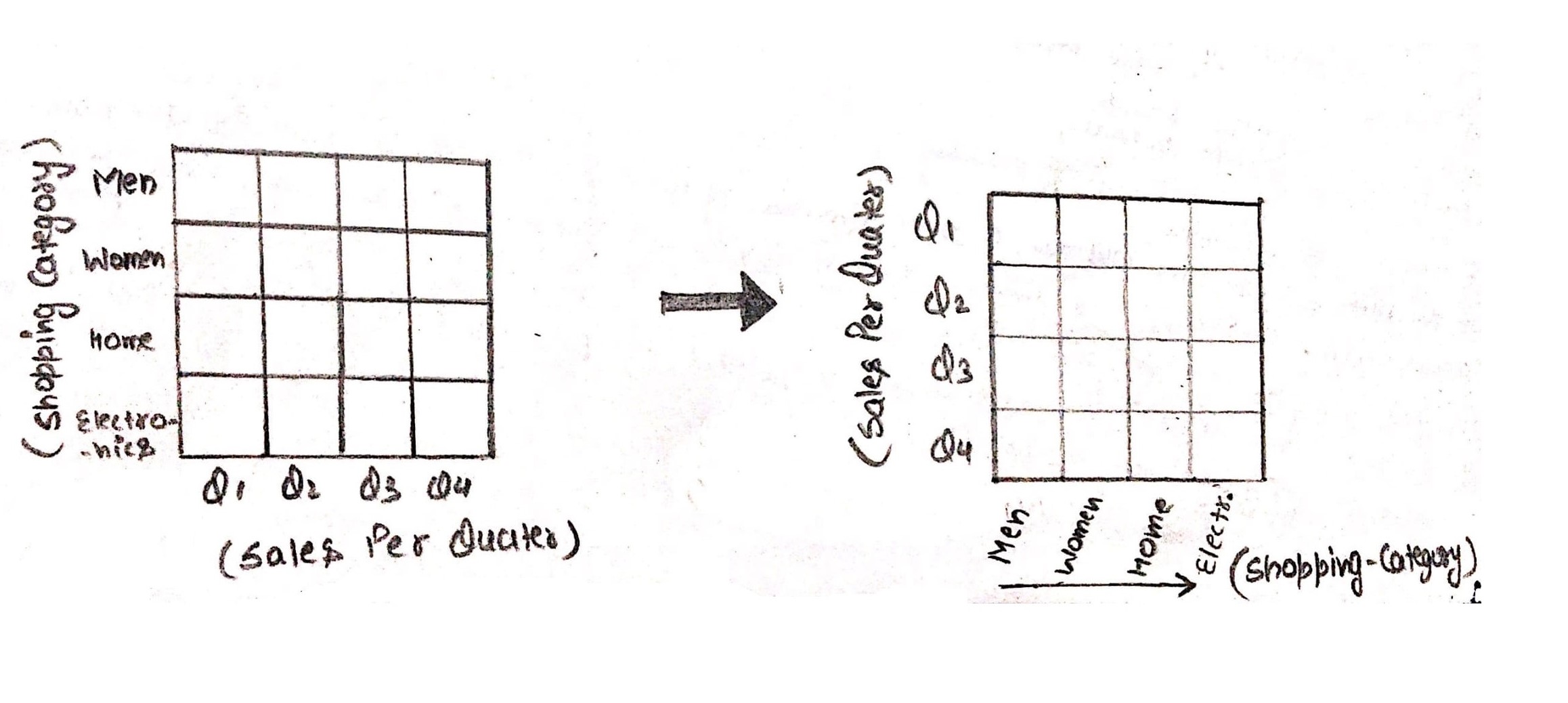 Pivot OLAP Operations